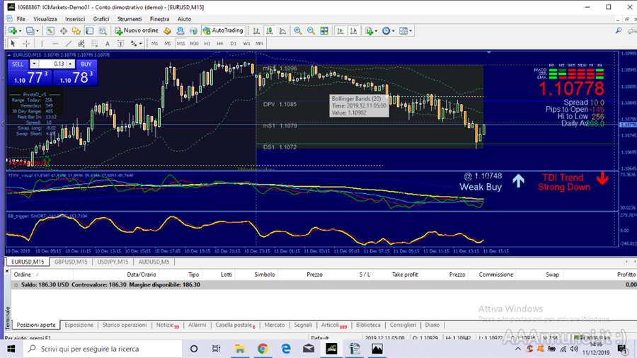 Sistema per Opzioni Binarie e Forex